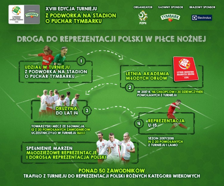 Droga do reprezentacji infografika LQ