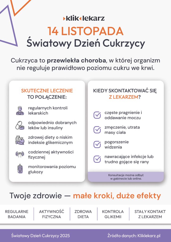 dzien-cukrzycy
